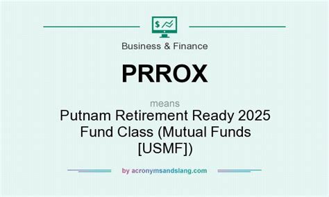 Putnam Sustainable Retirement 2025 Fund (PRRPX) .